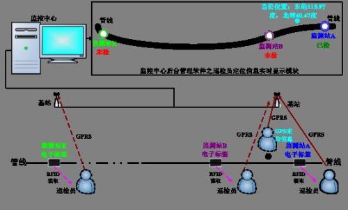 色达县巡更系统八号