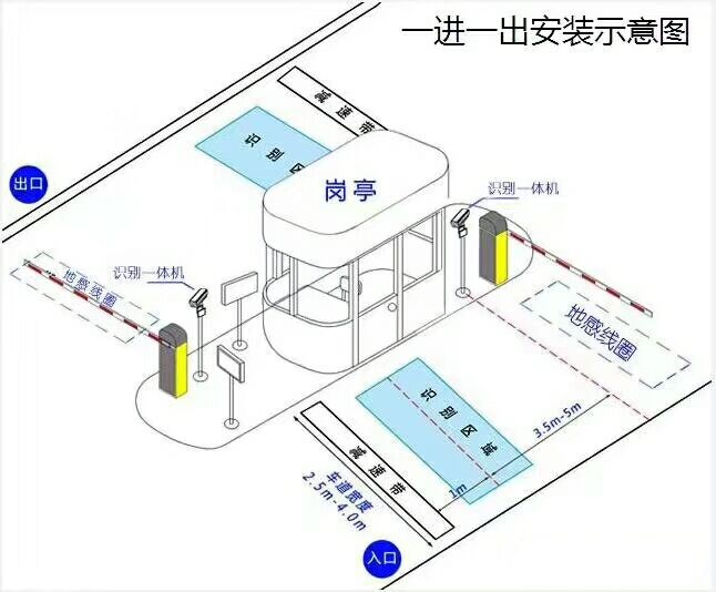 色达县标准车牌识别系统安装图