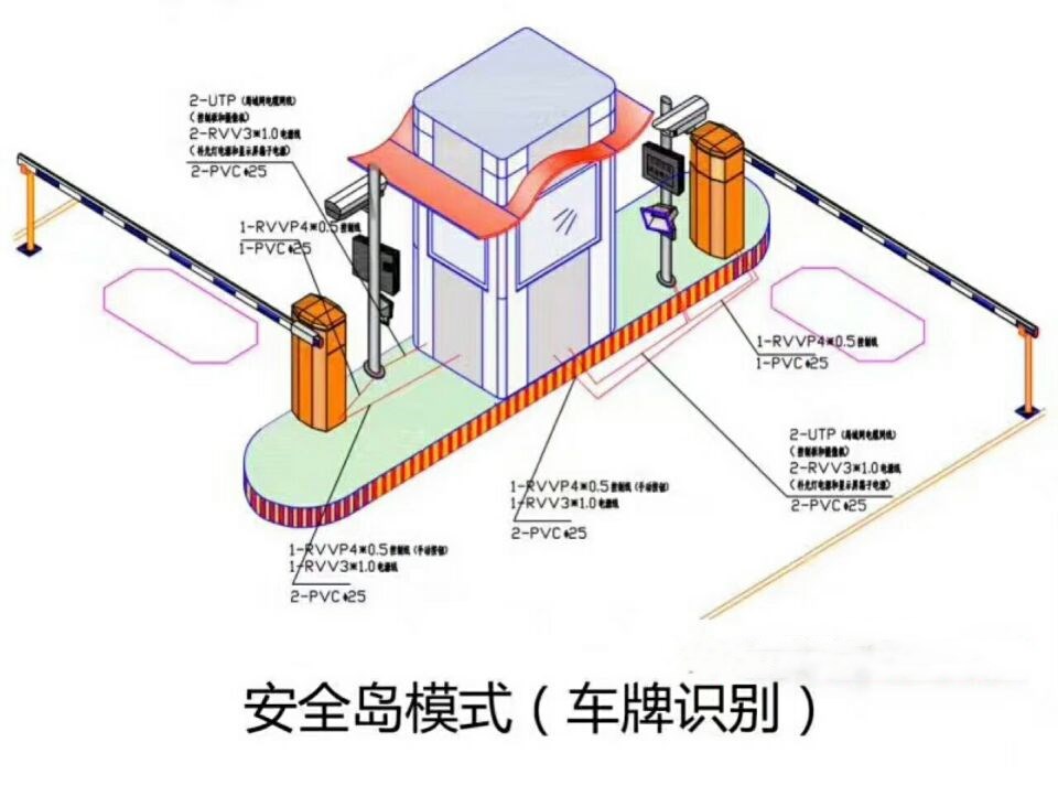 色达县双通道带岗亭车牌识别