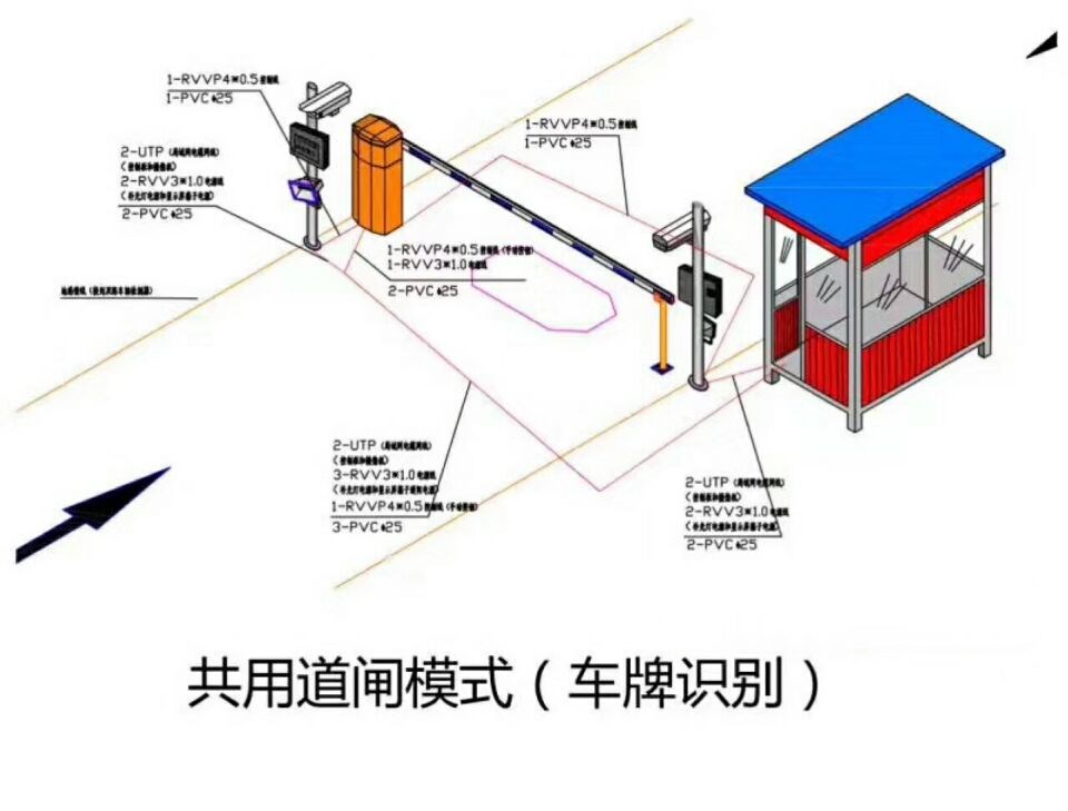 色达县单通道车牌识别系统施工